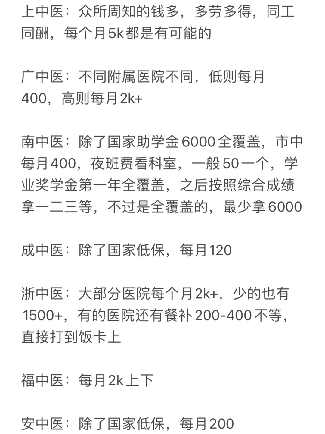 25中医考研 | 择校必看💰中医专硕补贴待遇