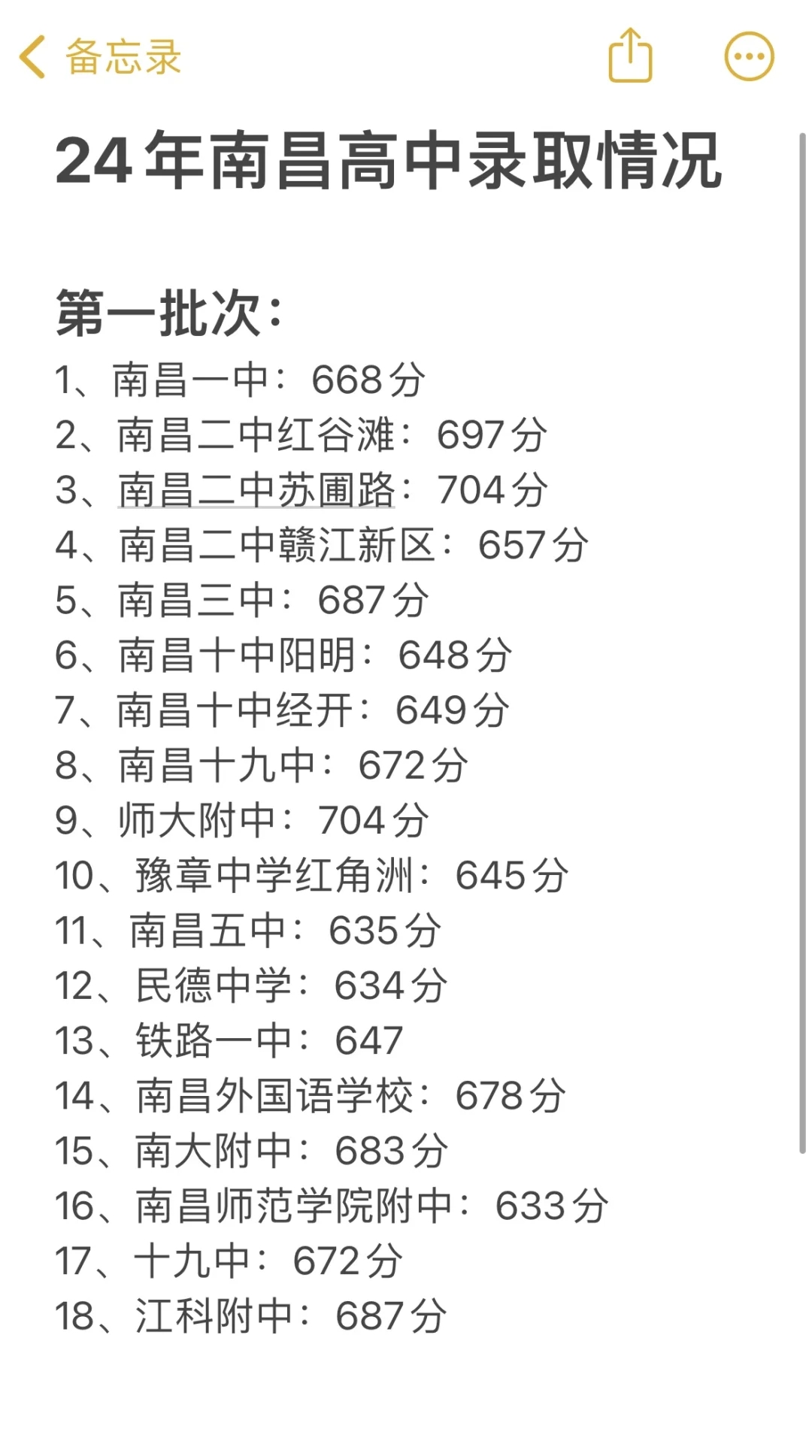 2024 年南昌高中录取情况