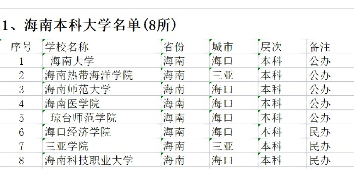 2023海南有哪些大学？海南所有大学名单一览