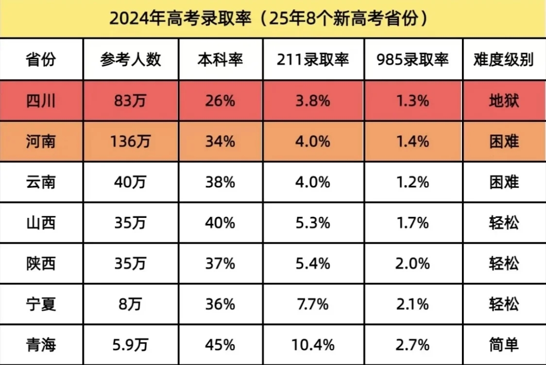 八省联考分数参考价值及换算公式