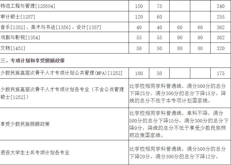 不建议双非二本考研厦门大学