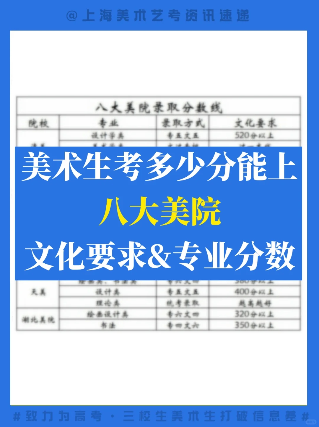 👀想考美院的码住！八大美院2024分数线汇