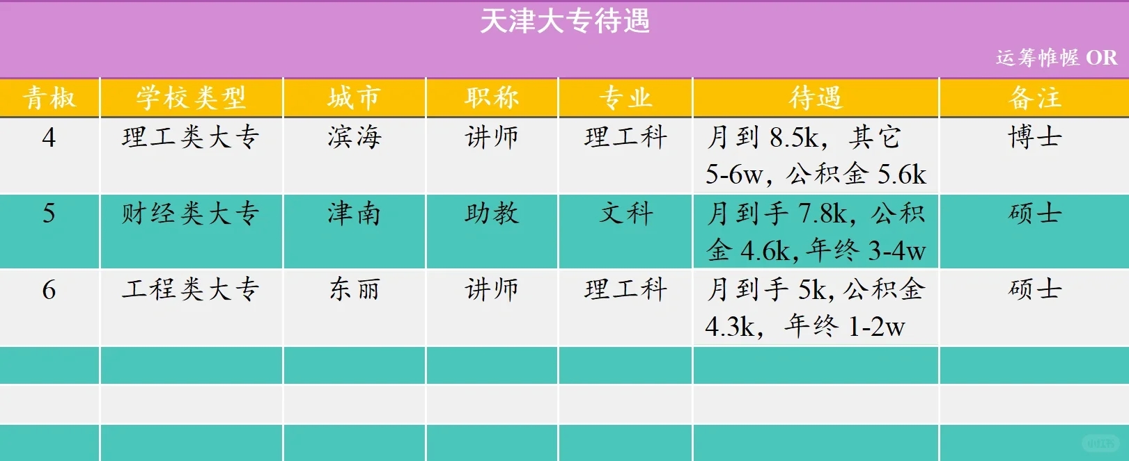 天津大专待遇：有理想，一样也能实现！