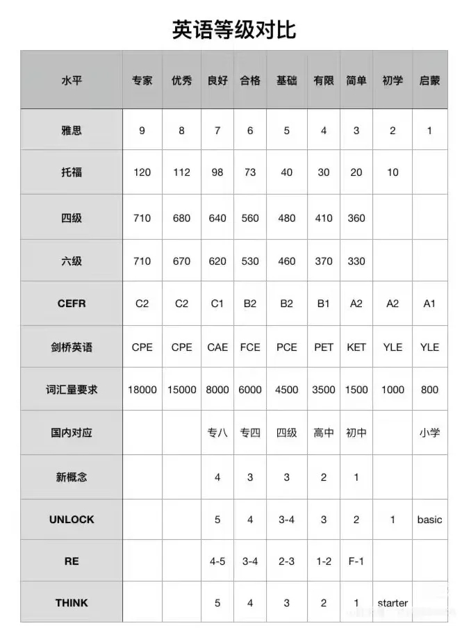 8大含金量英语证书有哪些