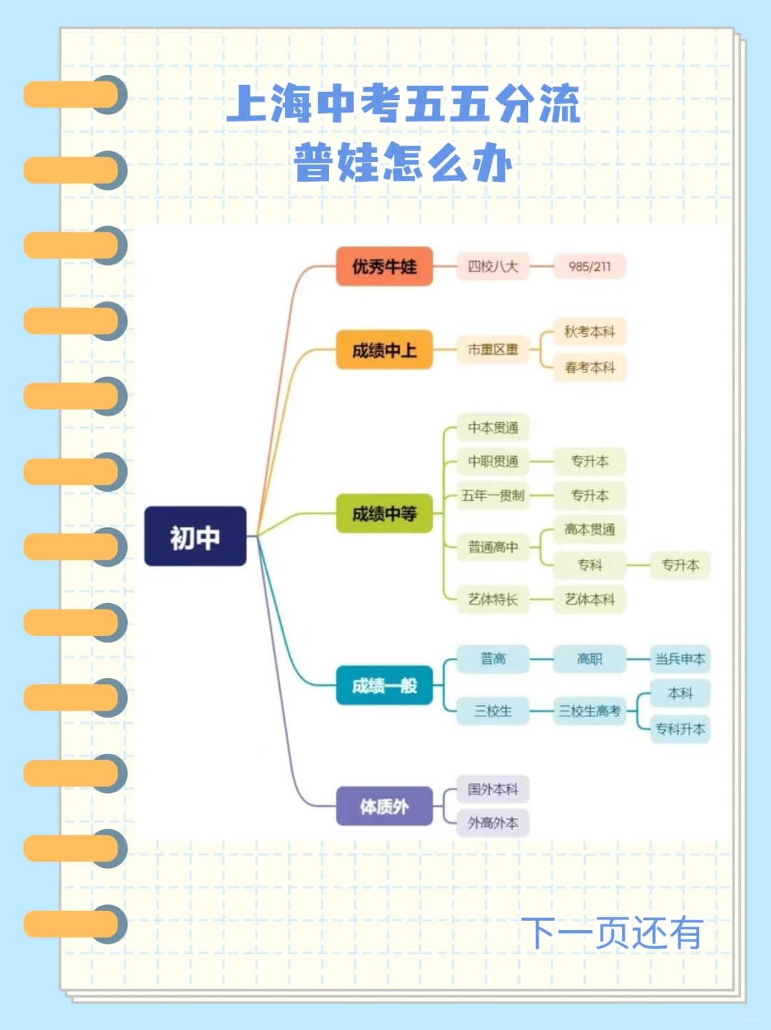 上海中考11.8万考生都去哪了？