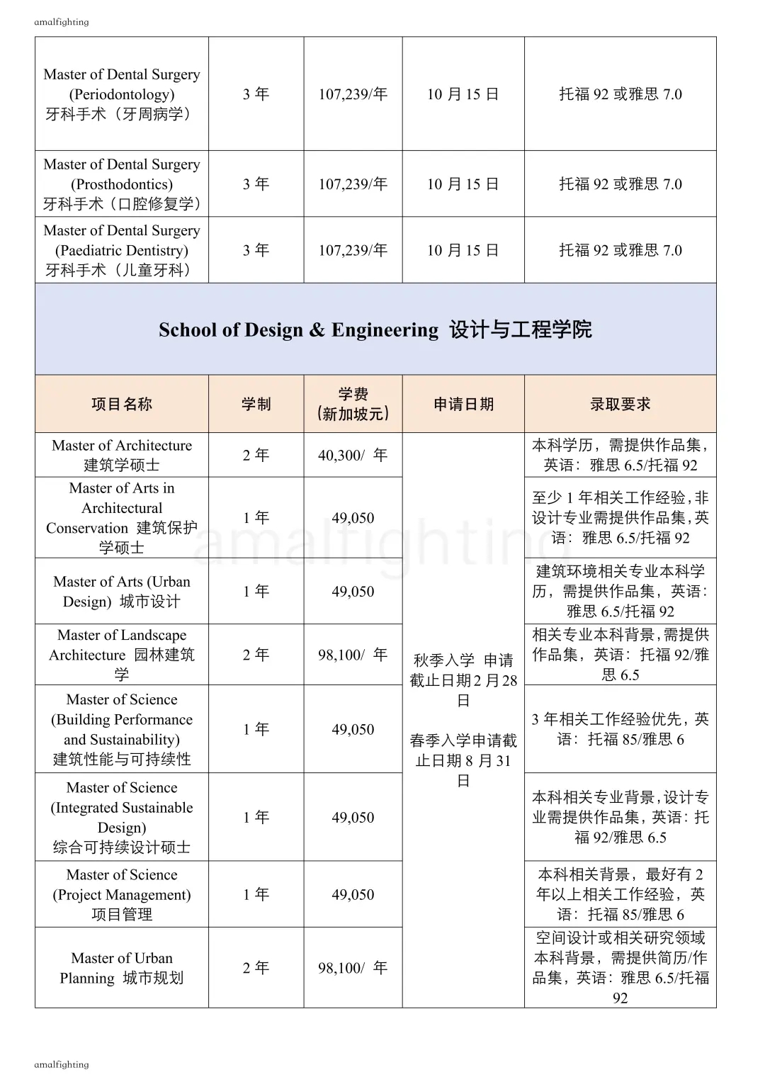 🇸🇬新国立 ｜2025硕士项目汇总，早申必备✅