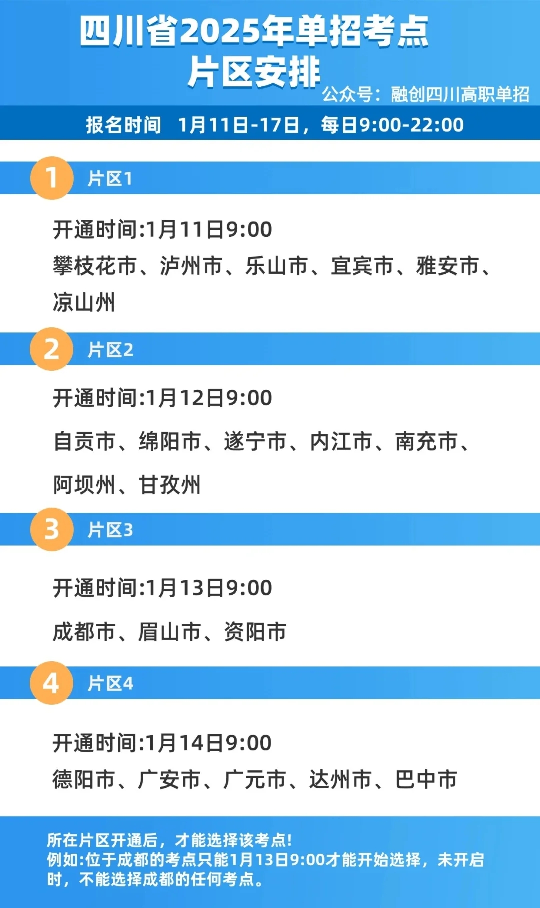 2025年四川高职单招报名、考试、录取