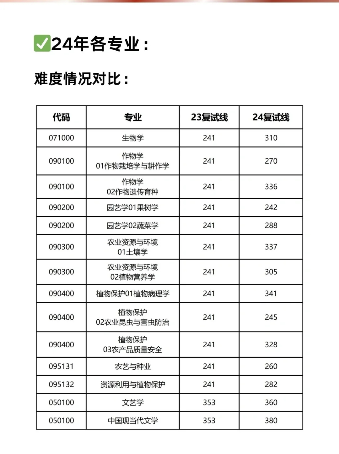 贵州大学考研😭成绩一般的真能上岸嘛？