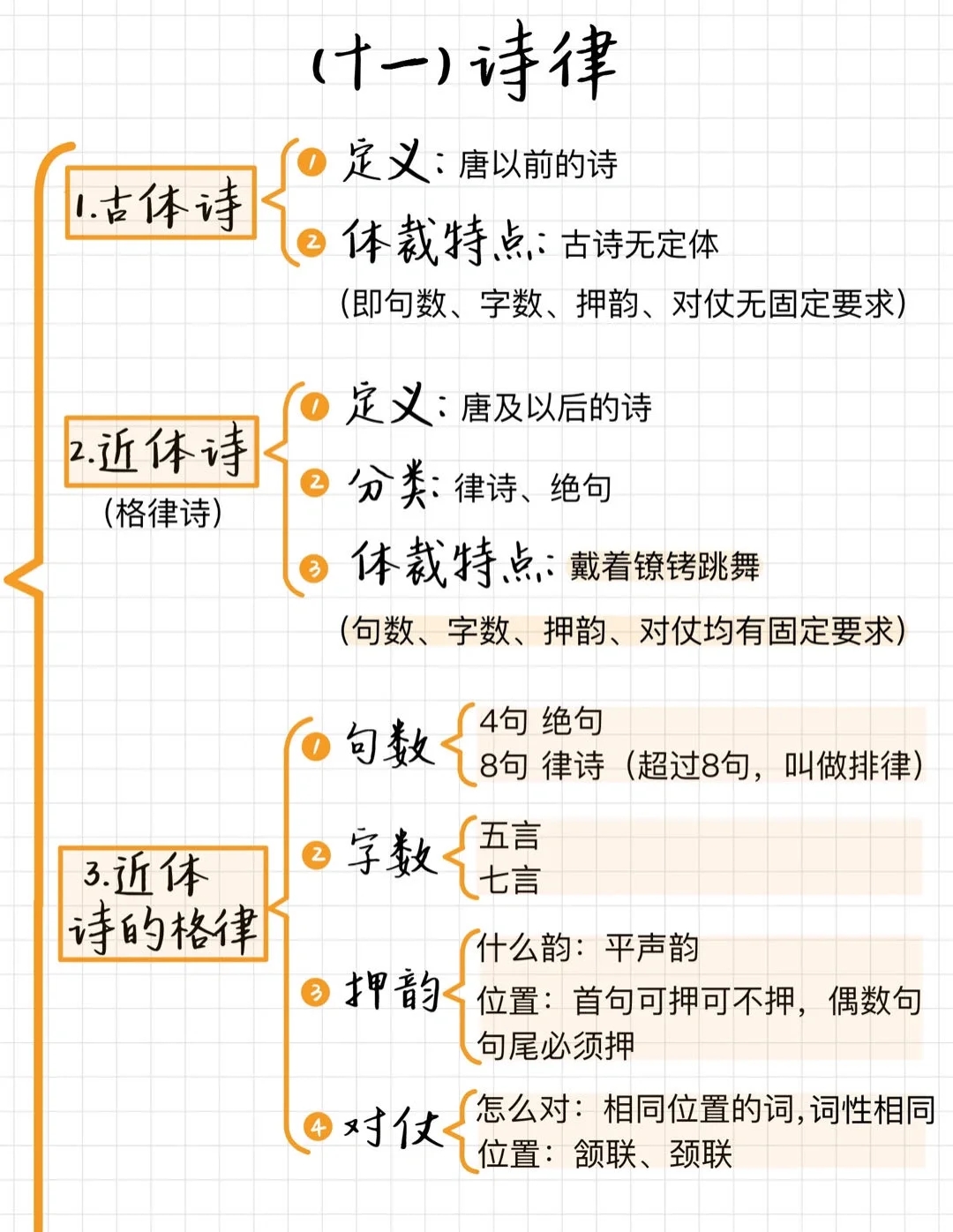 华东师大｜汉语言｜古代汉语📙笔记（下）🥹