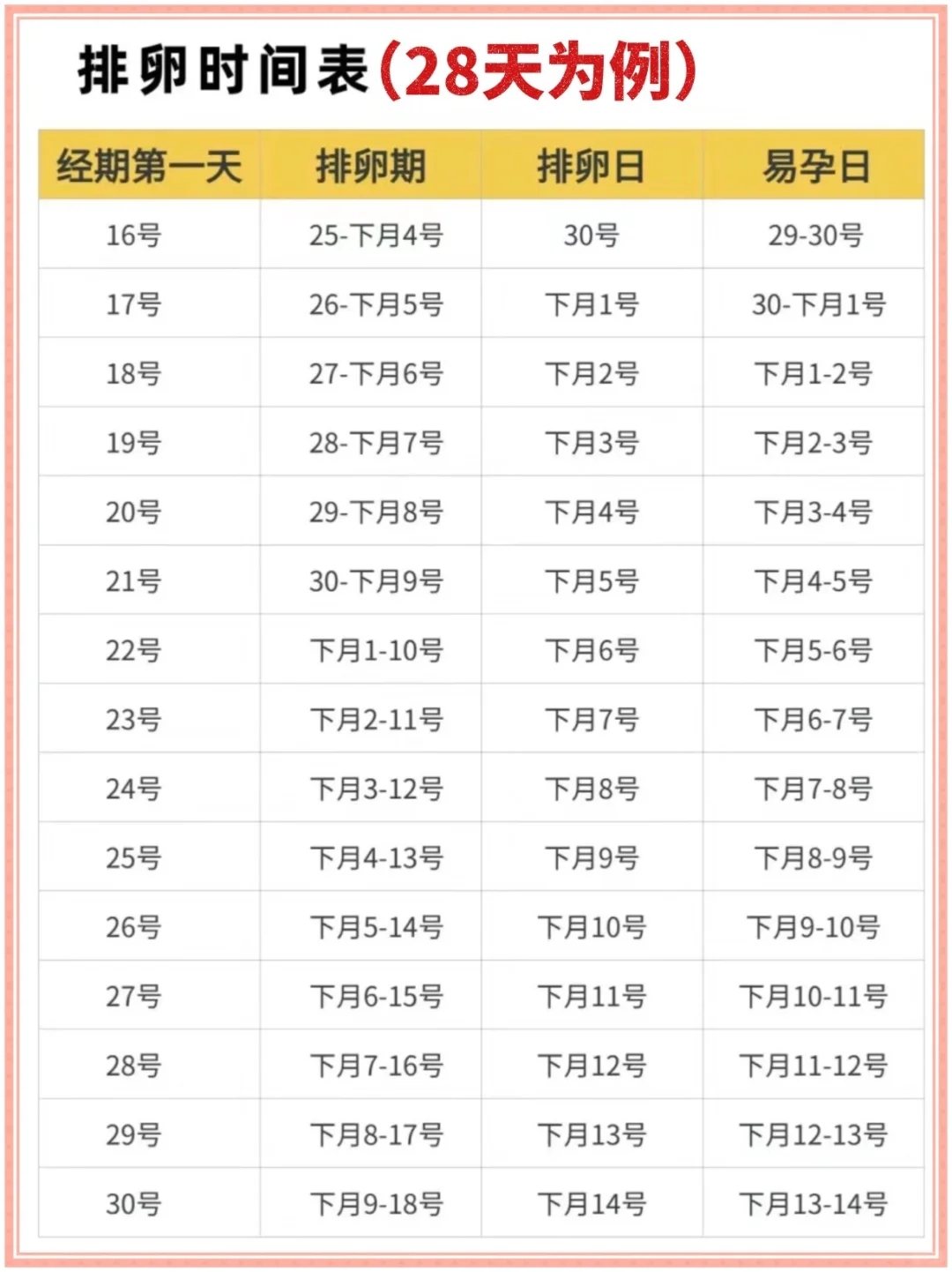 月经结束后第几天蕞容易怀孕❗️别做无用功