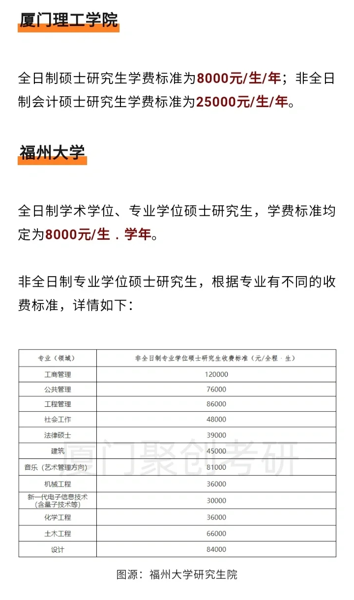 学费上涨❓福建院校研究生学费大盘点💰