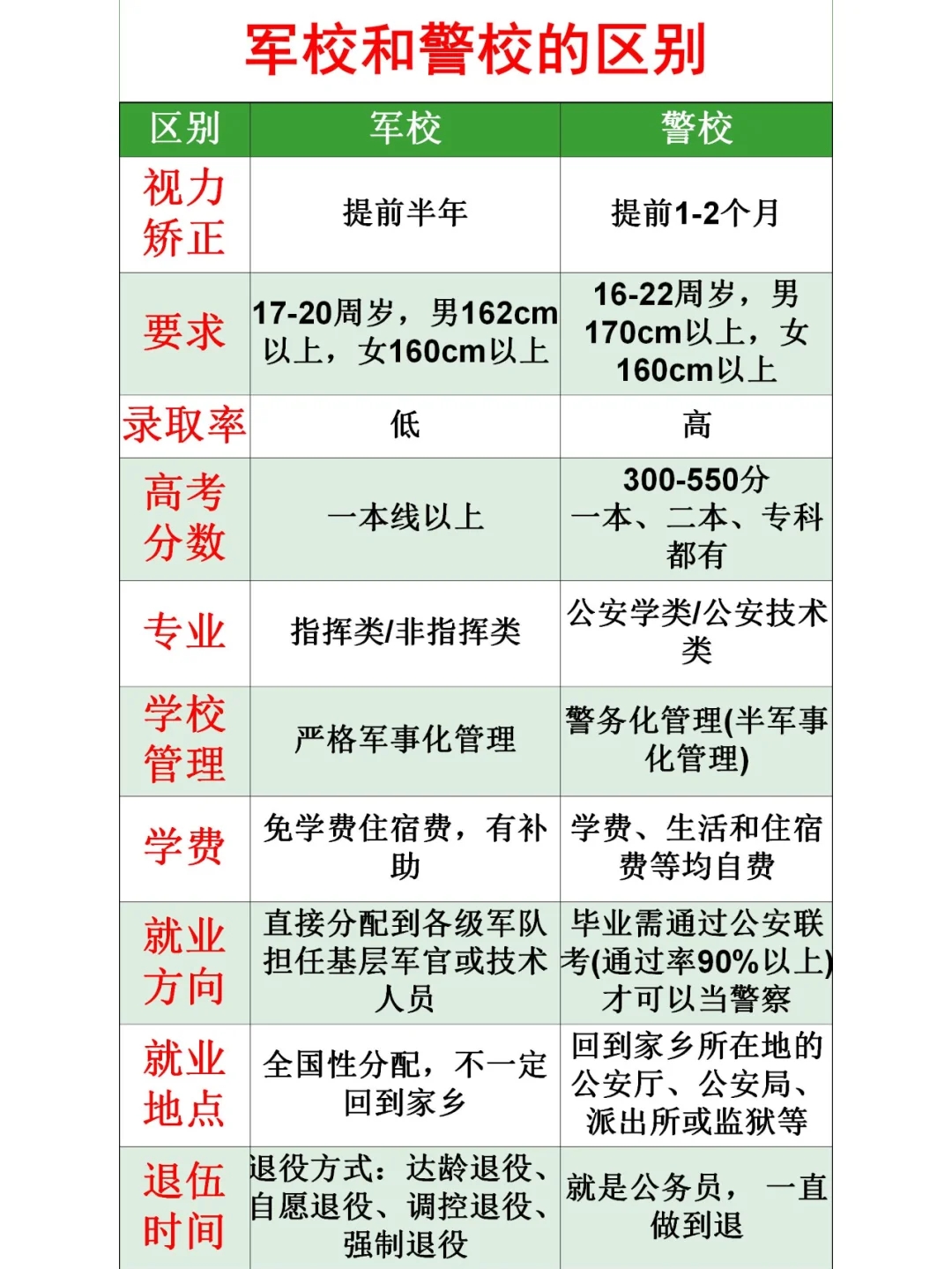 熬夜整理出来的2024高考军校报考攻略，收藏