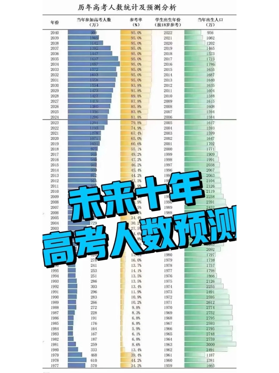 哪一年出生的孩子高考最不容易