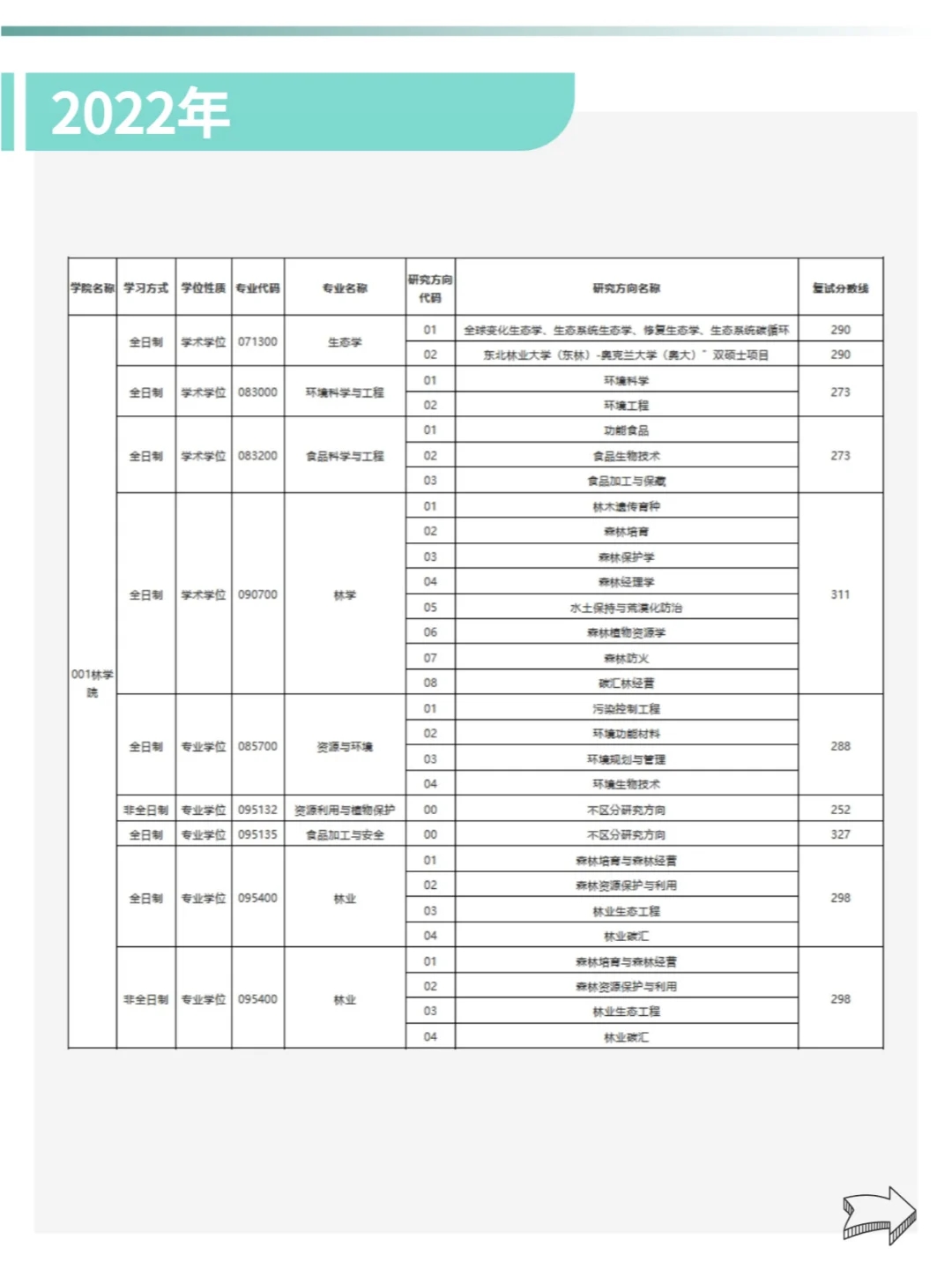 东北林业大学22-24年🔍考研分数线汇总