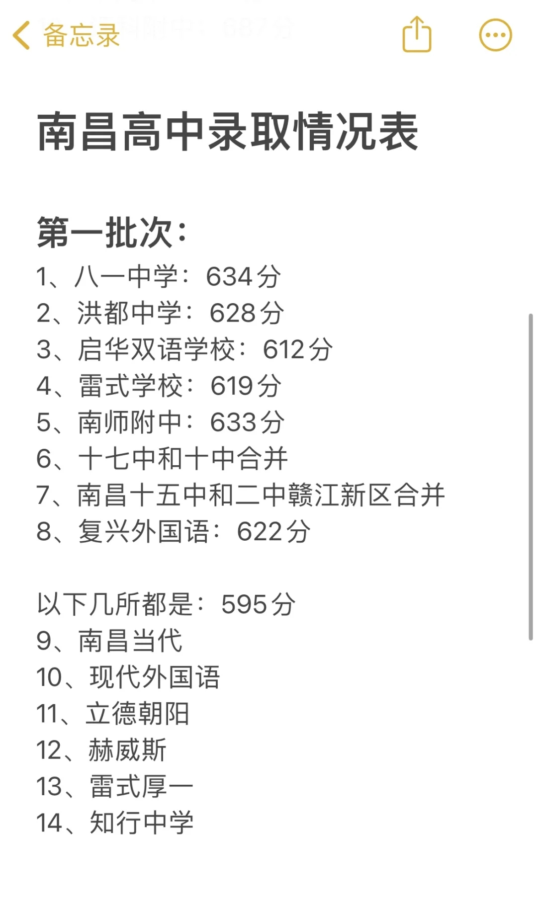 2024 年南昌高中录取情况