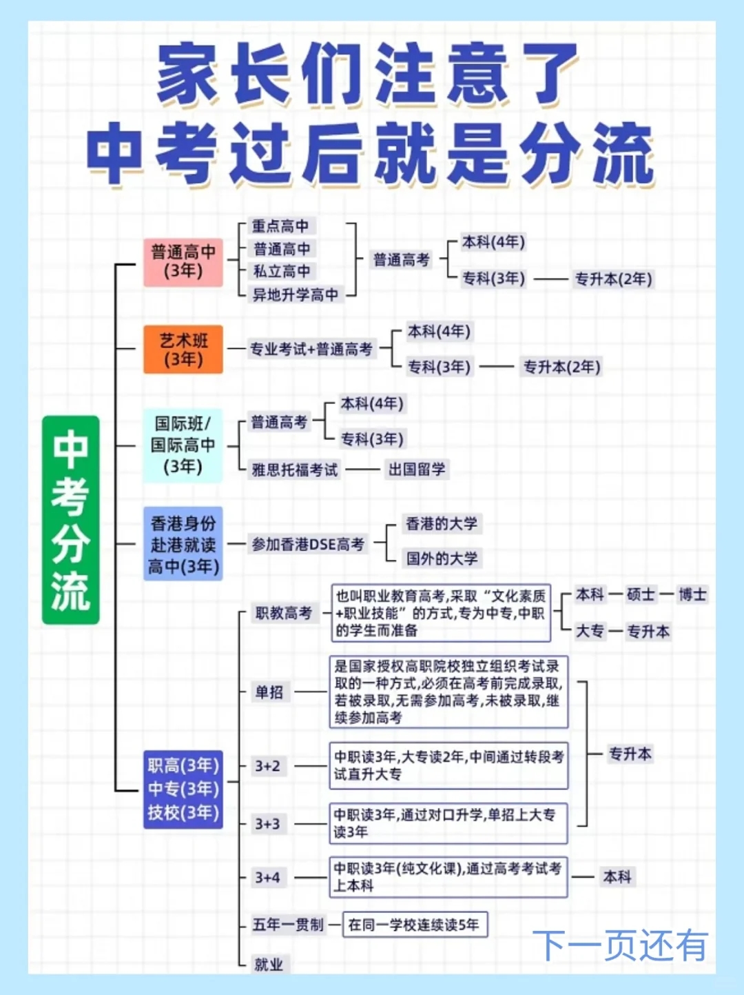 上海中考11.8万考生都去哪了？