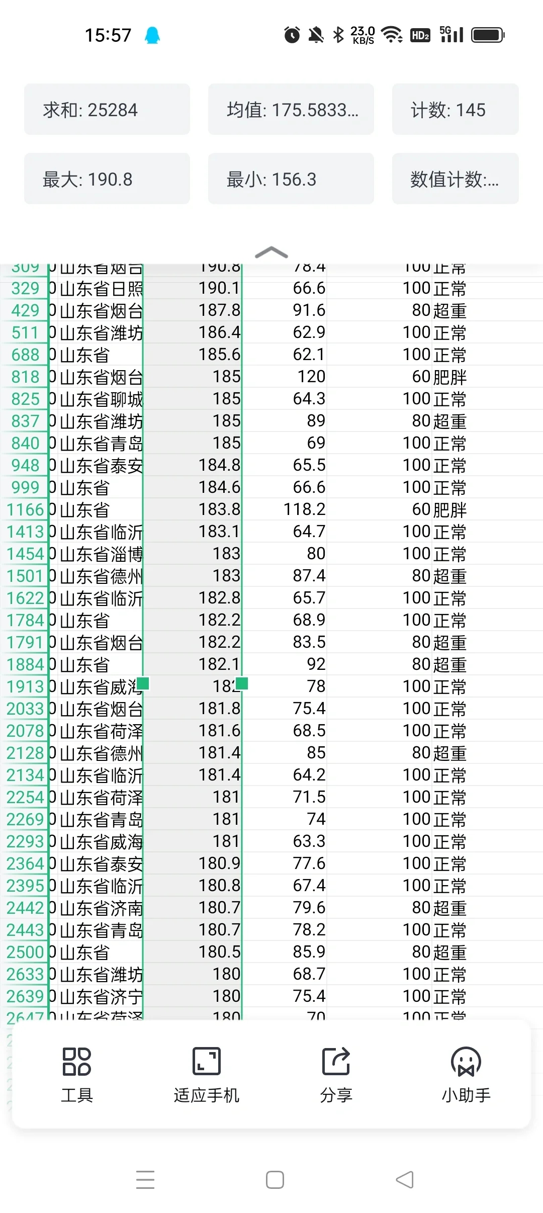 广东05后平均身高或将超过日本