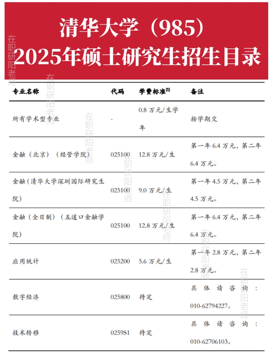 清华大学I25年研究生招生专业&学费👆👆