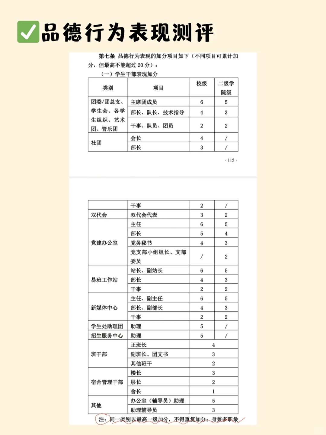 华立uu拿奖学金，还要提高综测分噢