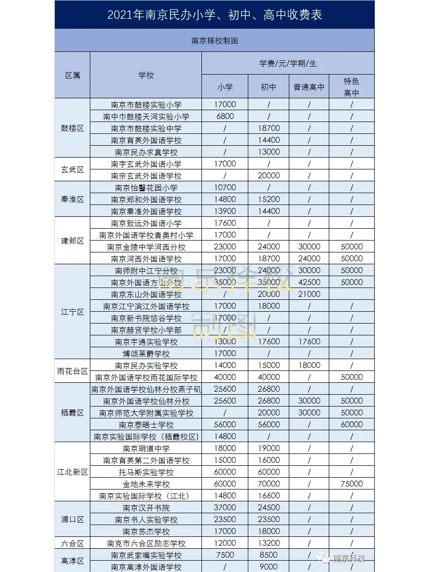 民办和公办的学费差距大，民办为啥这么香