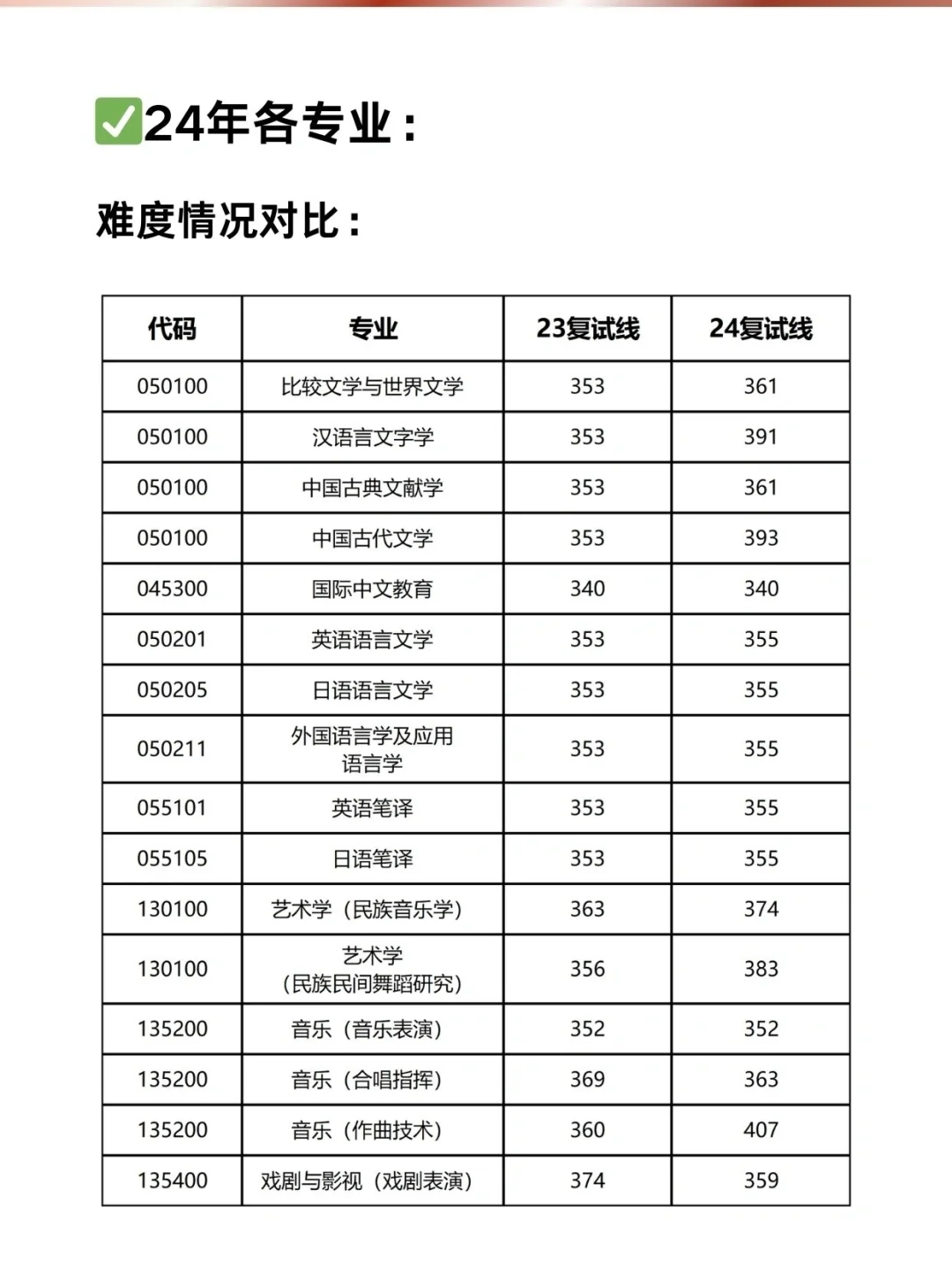 贵州大学考研😭成绩一般的真能上岸嘛？