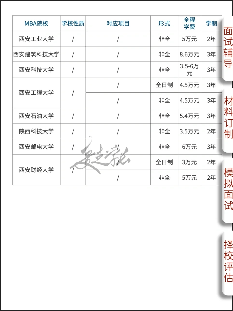 2025西安15所MBA最新学费整理｜提前面试