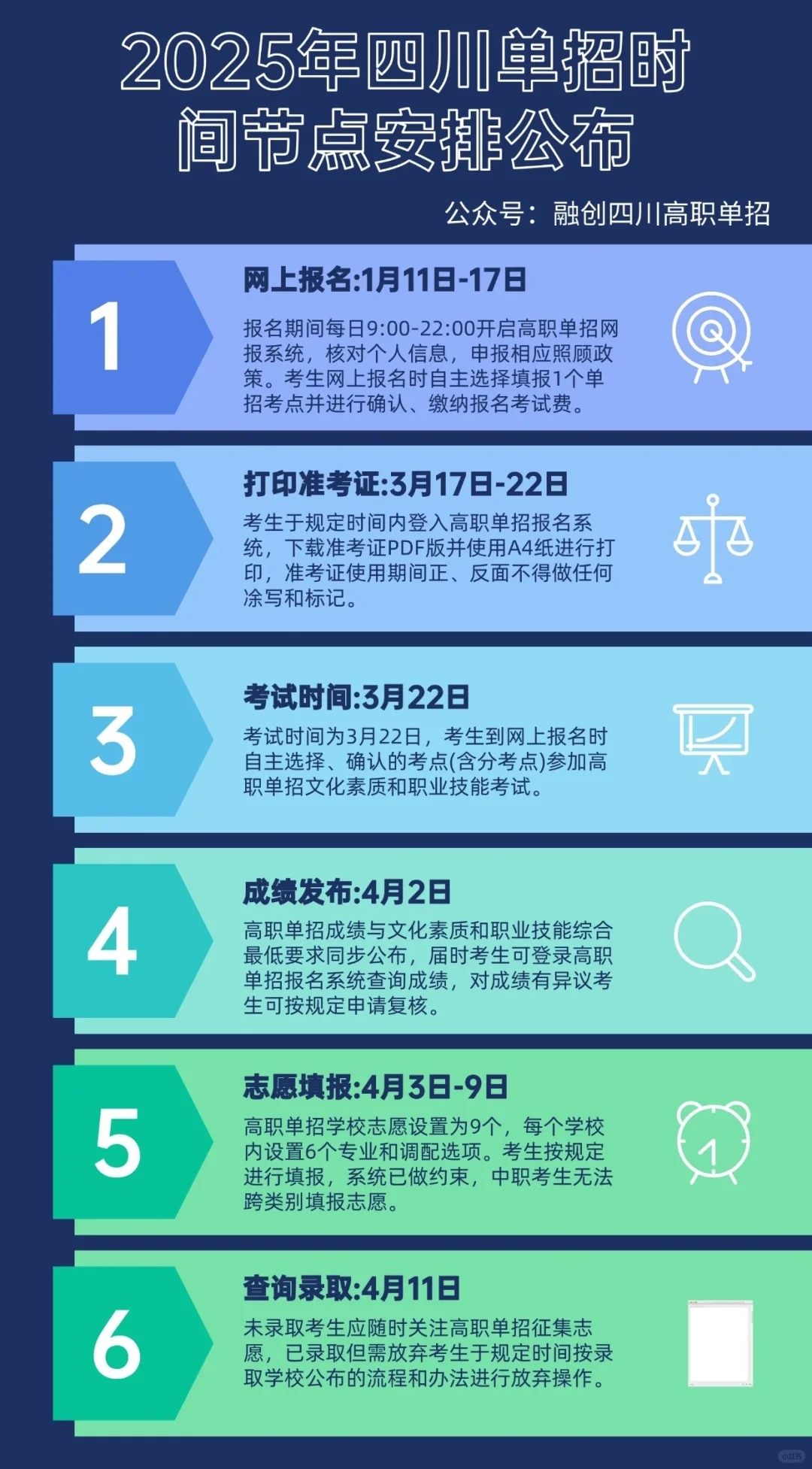 2025年四川高职单招报名、考试、录取