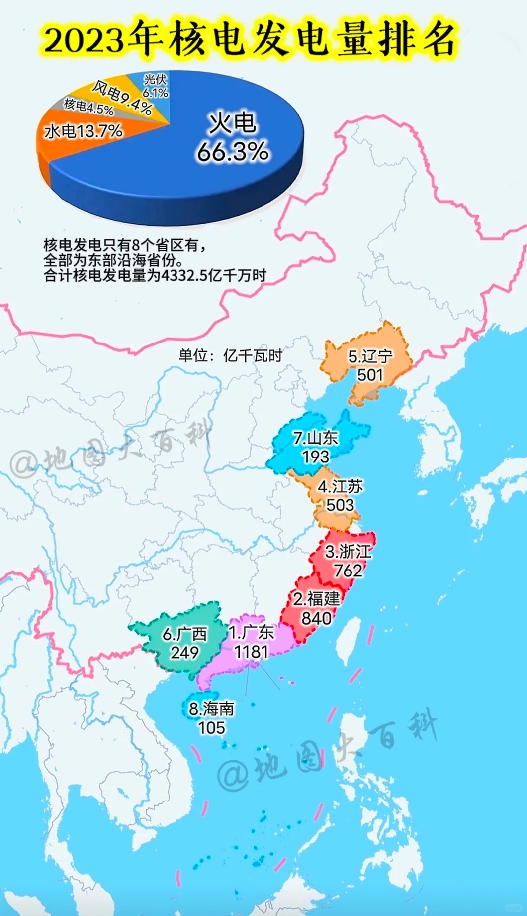 2023年我国五类发电量排名情况