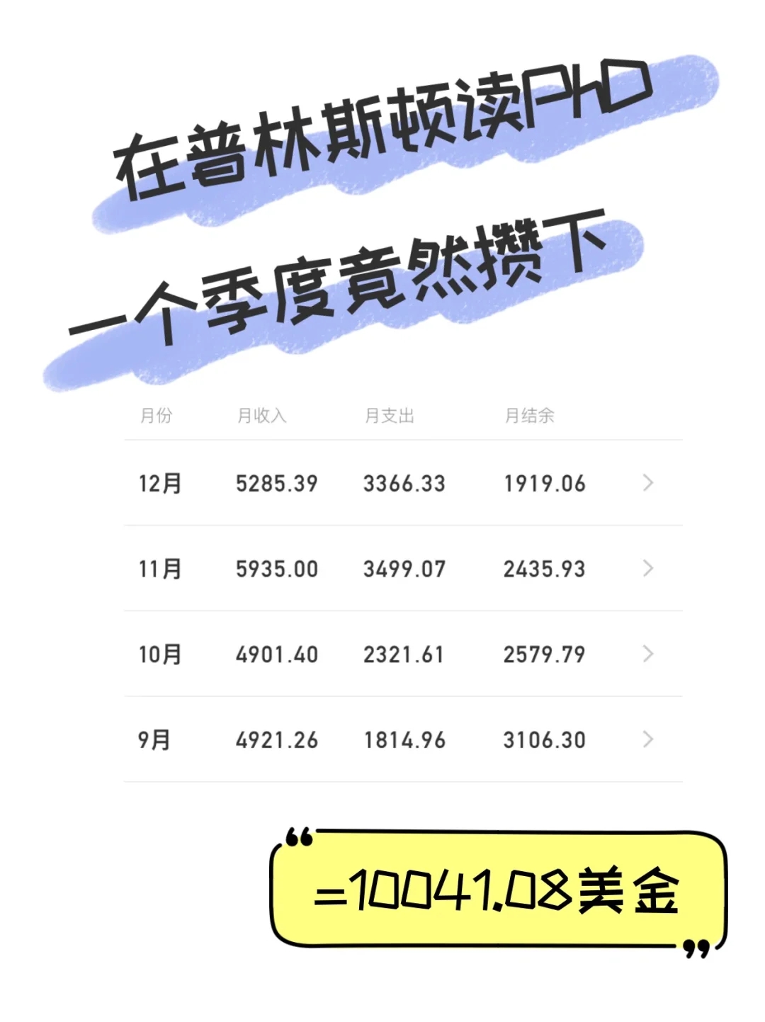 在普林斯顿读PhD，一个学期竟然攒下1W美金？