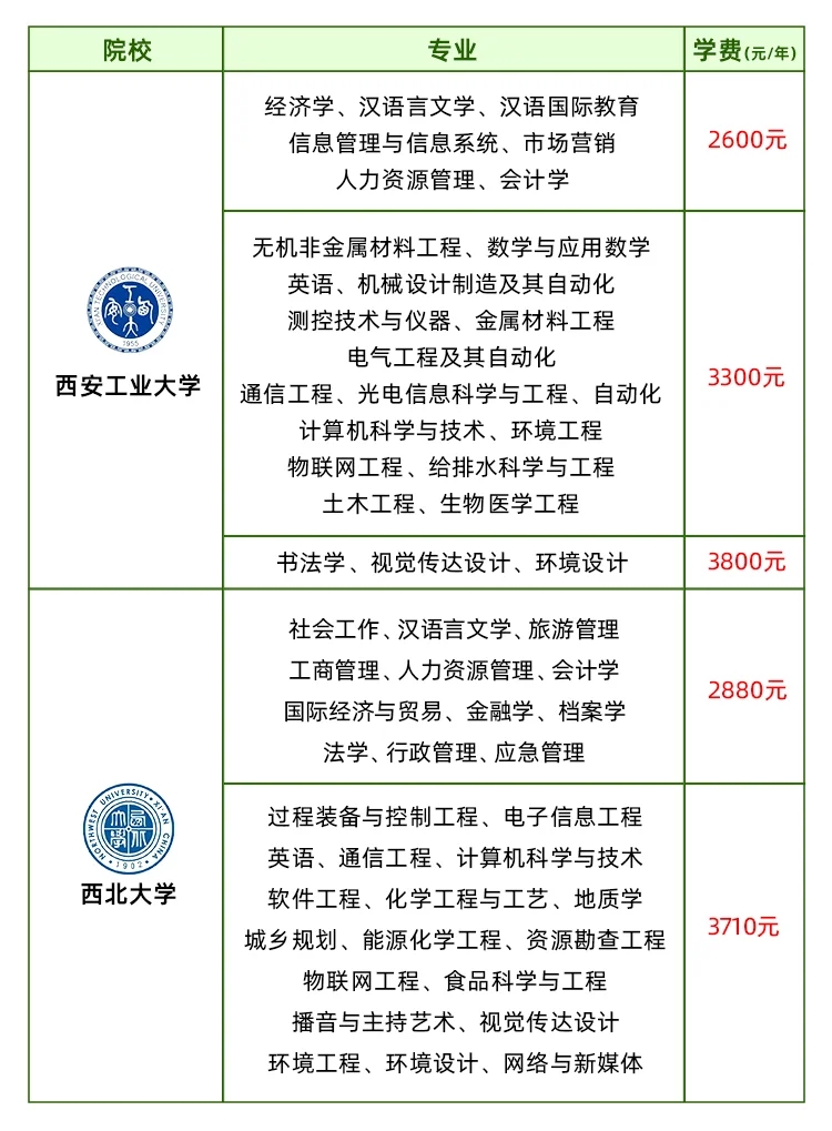 25年陕西成考院校&专业&学费一览（本科篇）