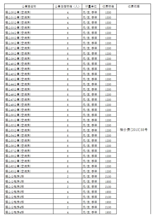 广西师范大学 | 本科新生学费