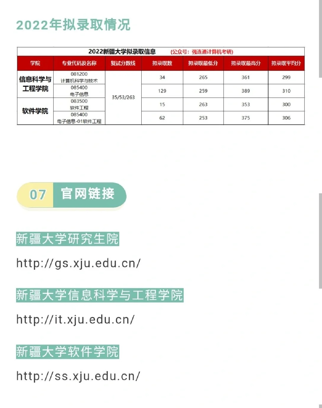 拟录取人数200+，最低分253拟录取新疆大学