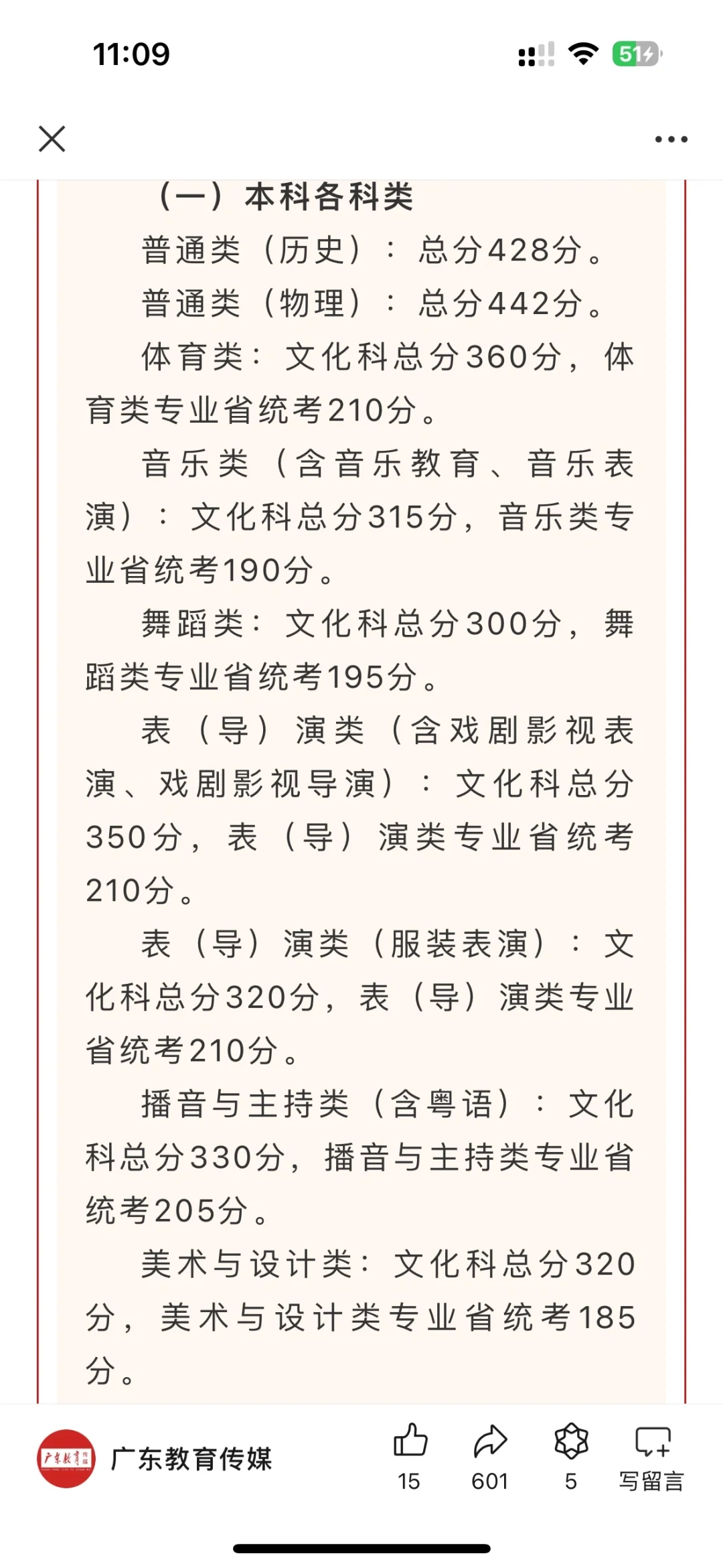 2024广东省高考艺术类录取分数线出炉了