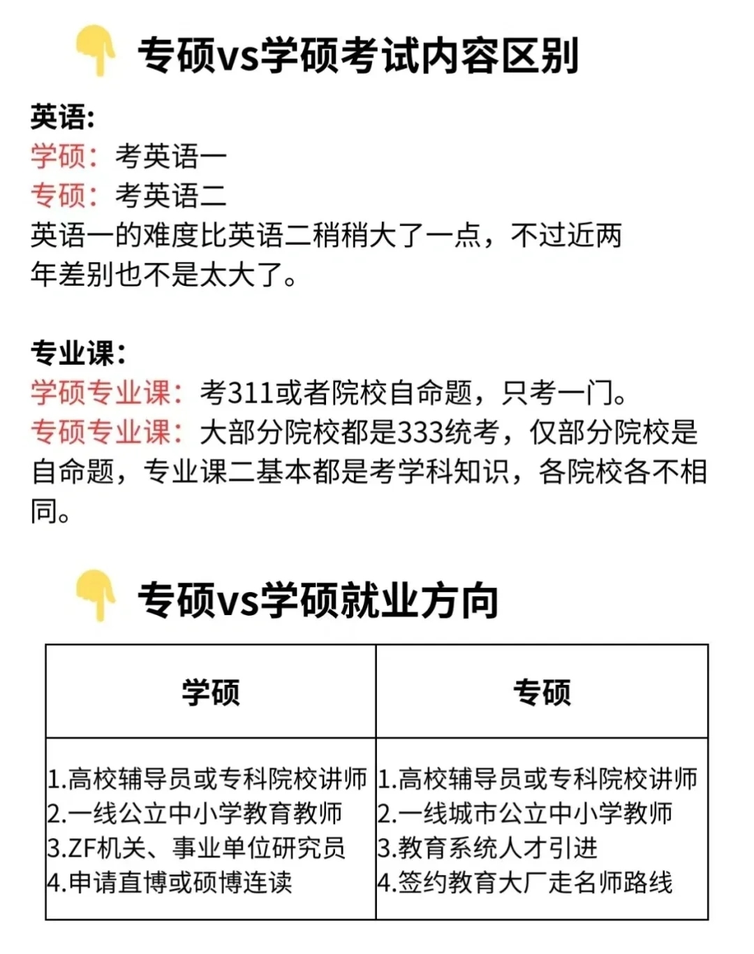 25教育学考研｜如何选择专硕还是学硕❓