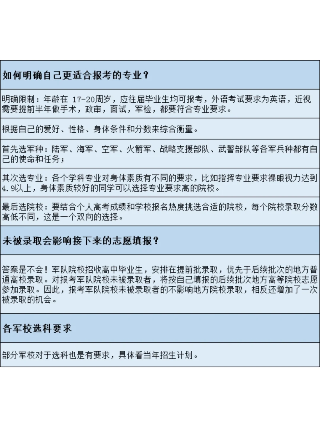 27所军校介绍和报考条件汇总🔥