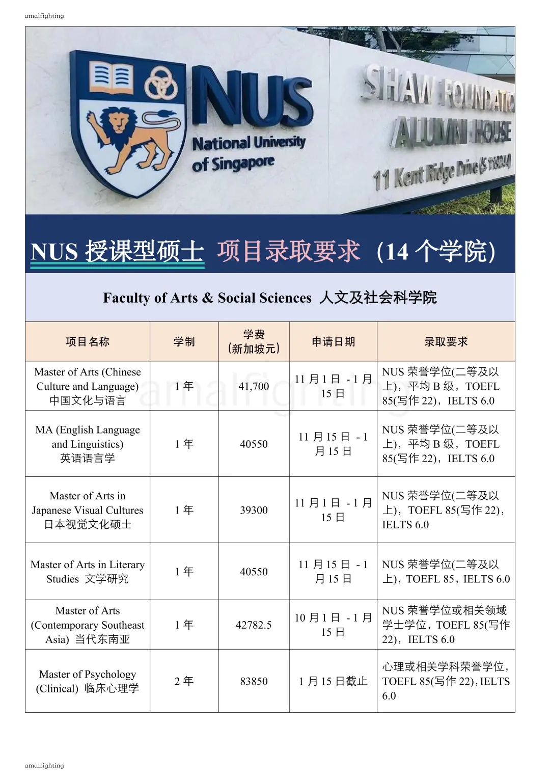 🇸🇬新国立 ｜2025硕士项目汇总，早申必备✅