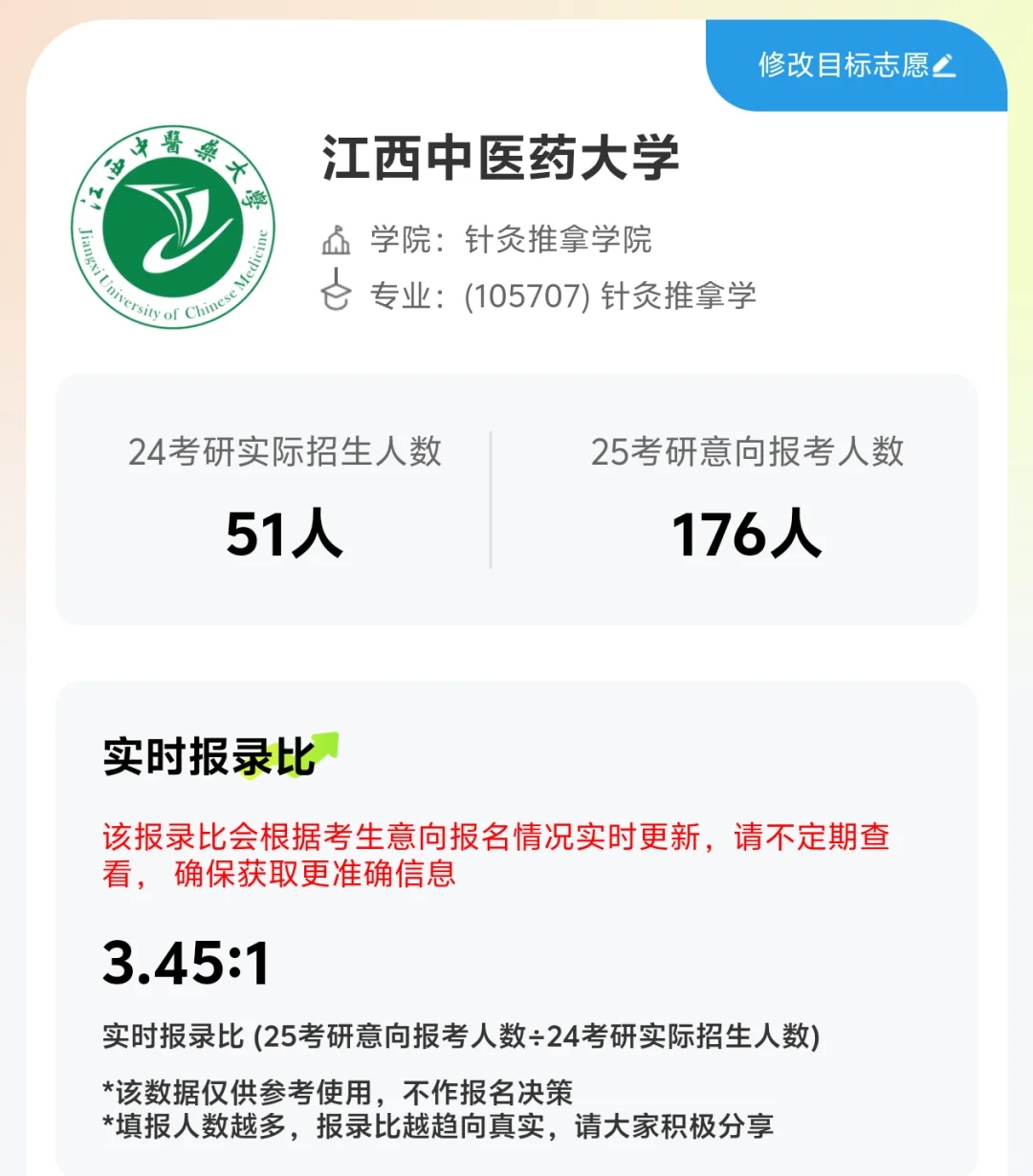 今年二战这个分数可以报江中的针灸105900嘛