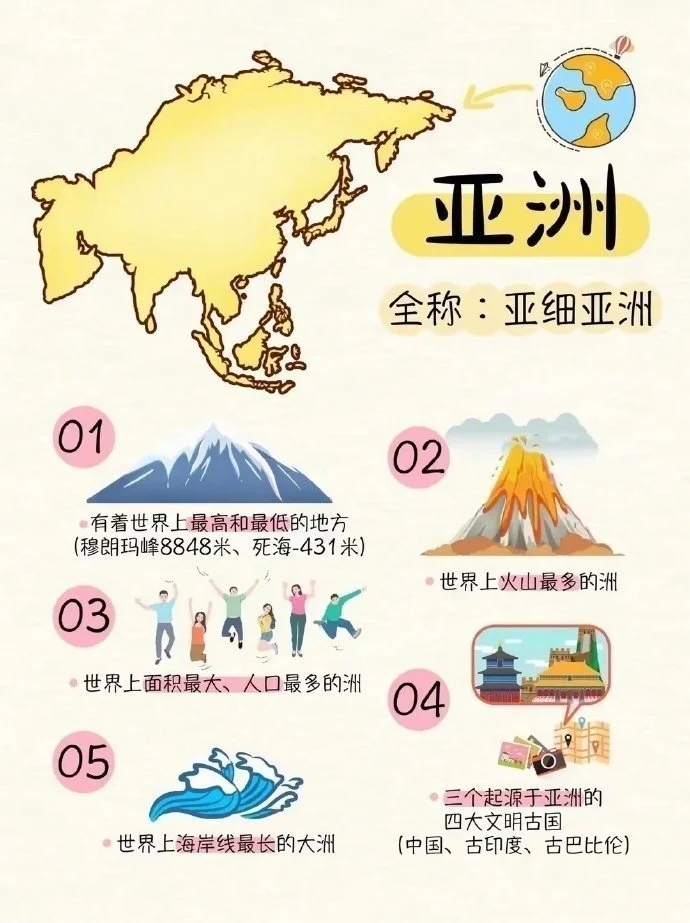 🗺️ 保存下这份有趣有益的地理知识