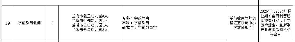 学前教育的春天来了