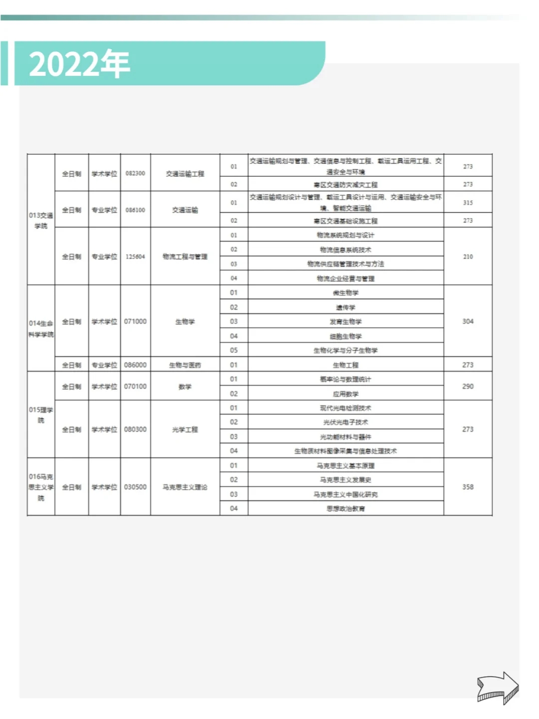 东北林业大学22-24年🔍考研分数线汇总