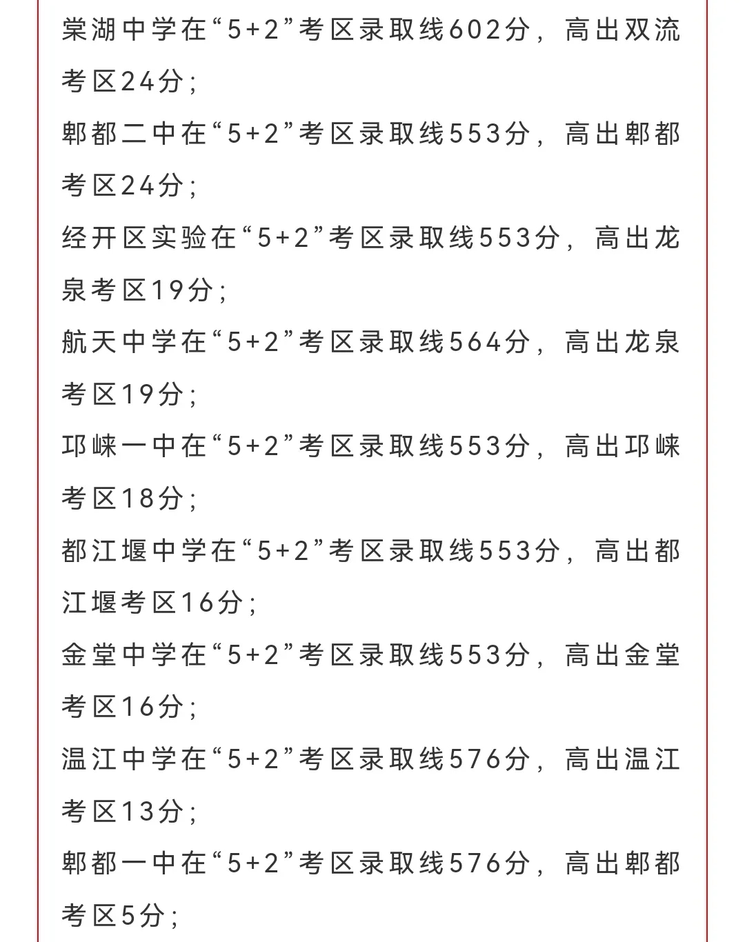 成都中考500+分高中汇总