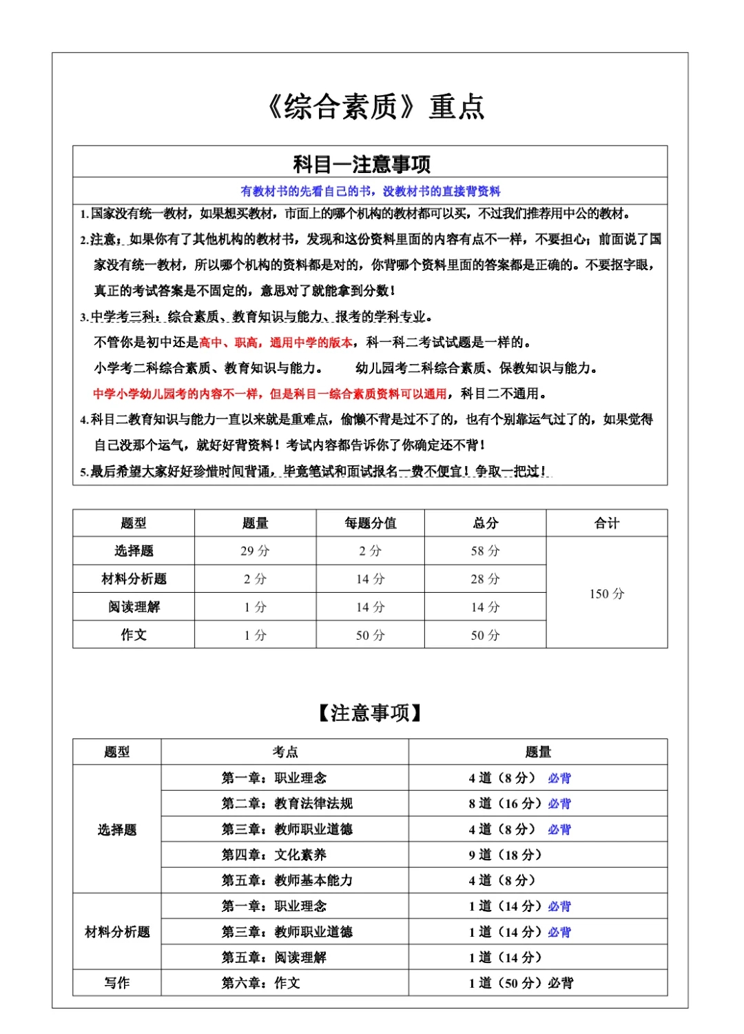 2025年上小学《综合素质》学霸笔记