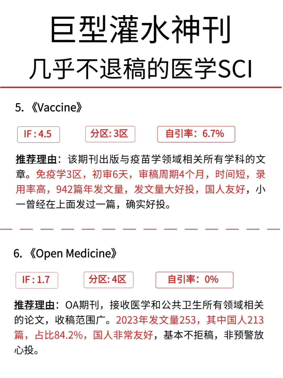 巨型灌水神刊，6本几乎不退稿的医学SCI