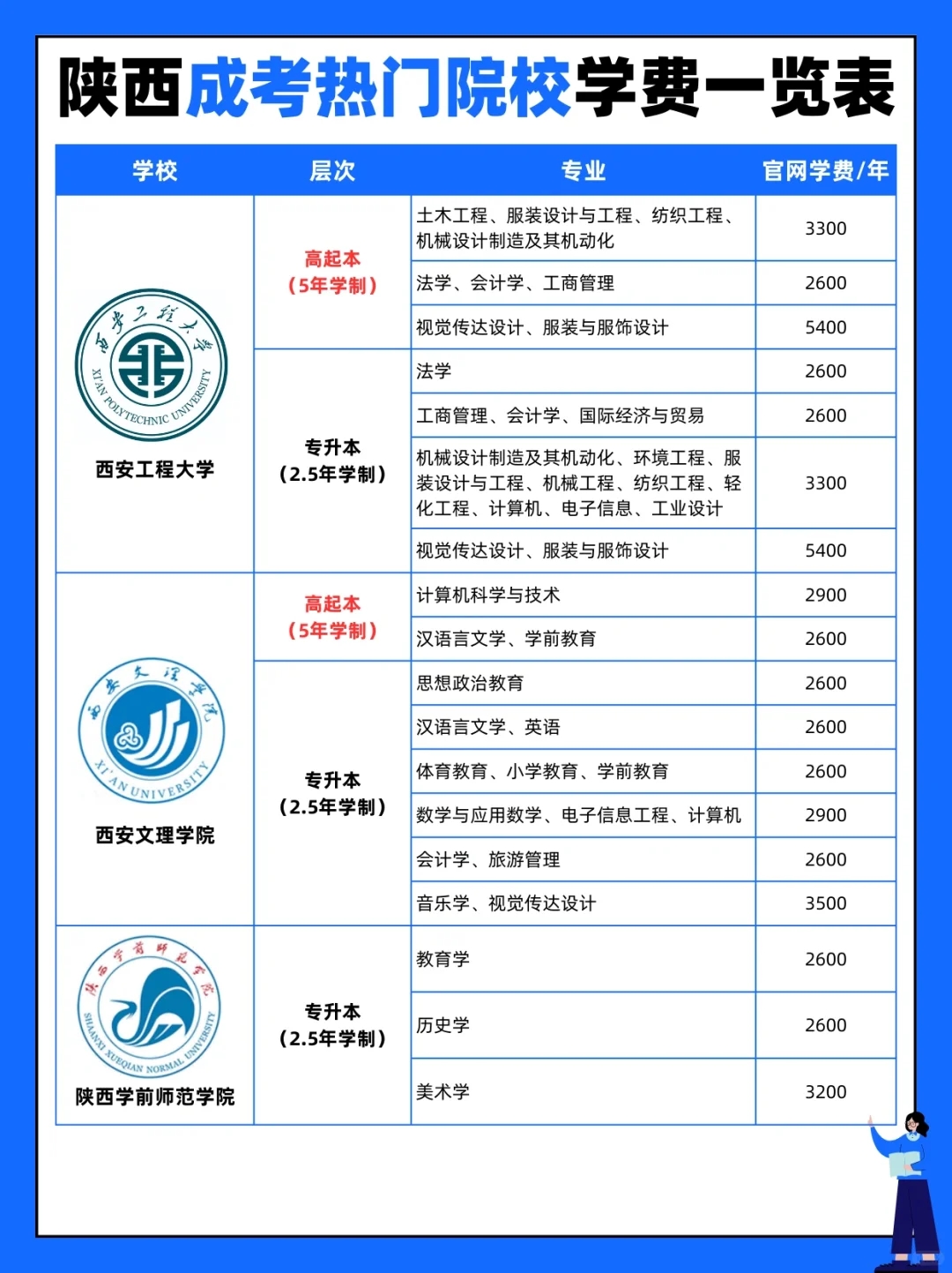 吐血整理‼️陕西成考热门院校学费一览表