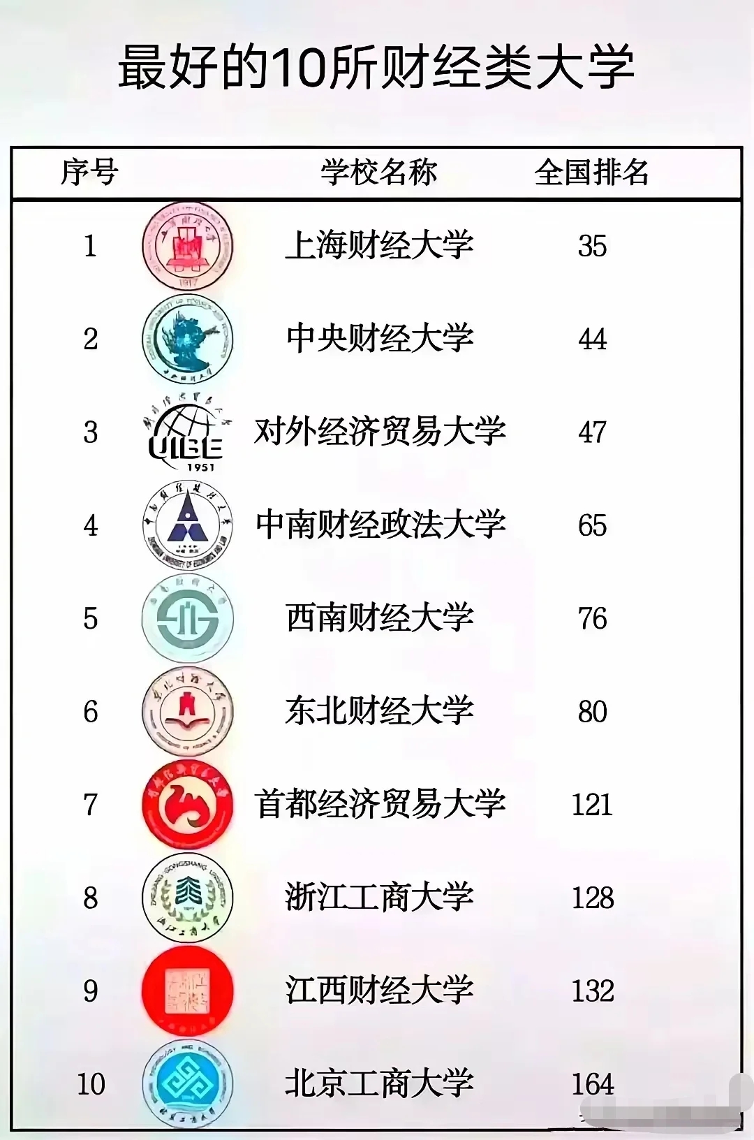 假如985有段位！！！