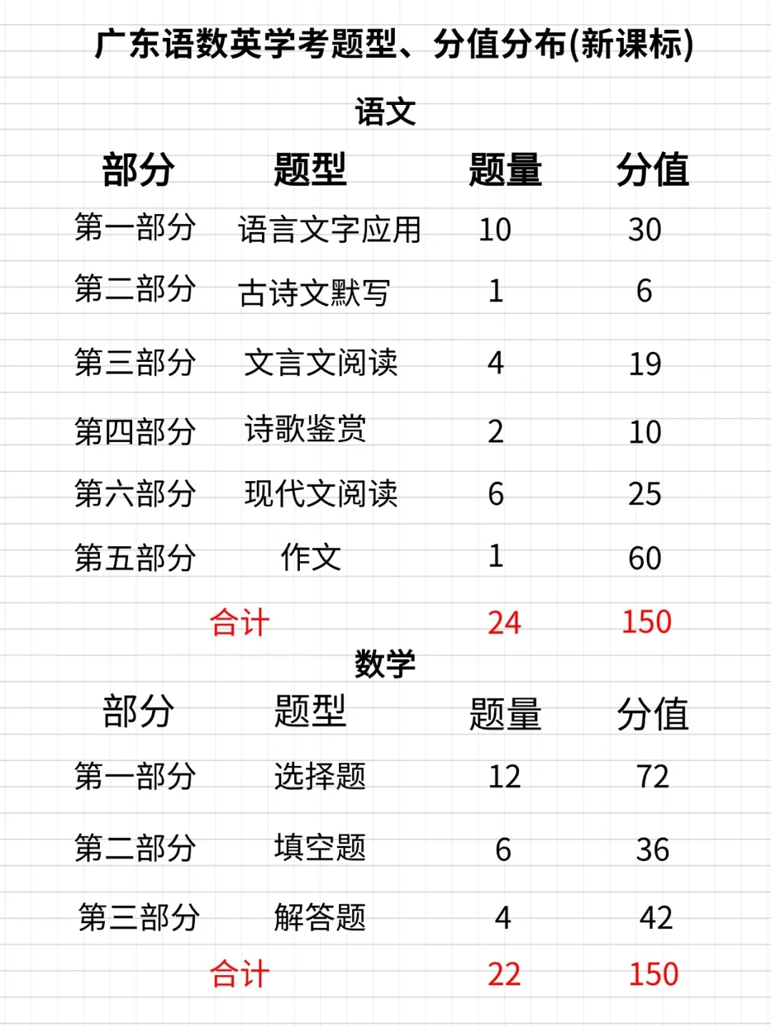 2025春季高考倒计时14天看懂这篇文章就可以