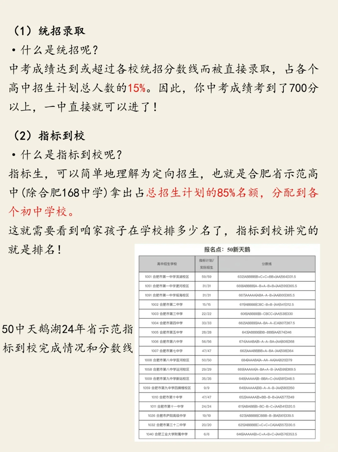 终于有人把合肥中考一次性说清楚了啊啊啊