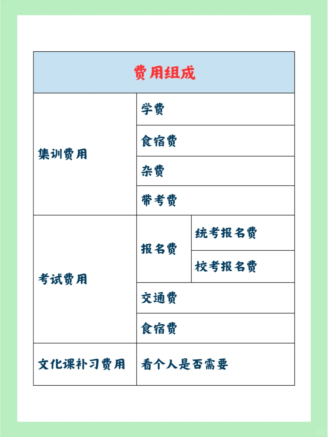 表演艺考真的烧钱吗（附收费明细）