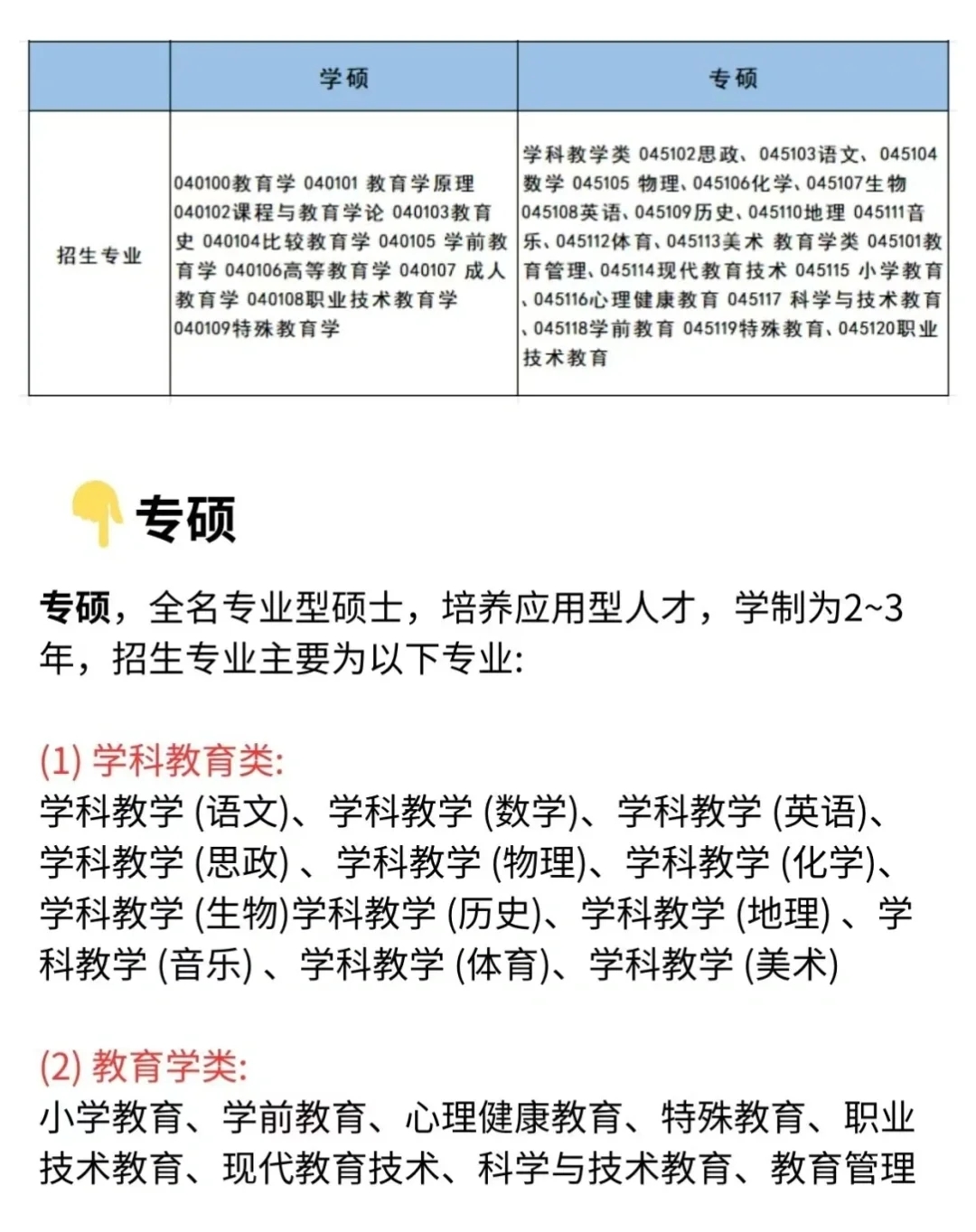 25教育学考研｜如何选择专硕还是学硕❓