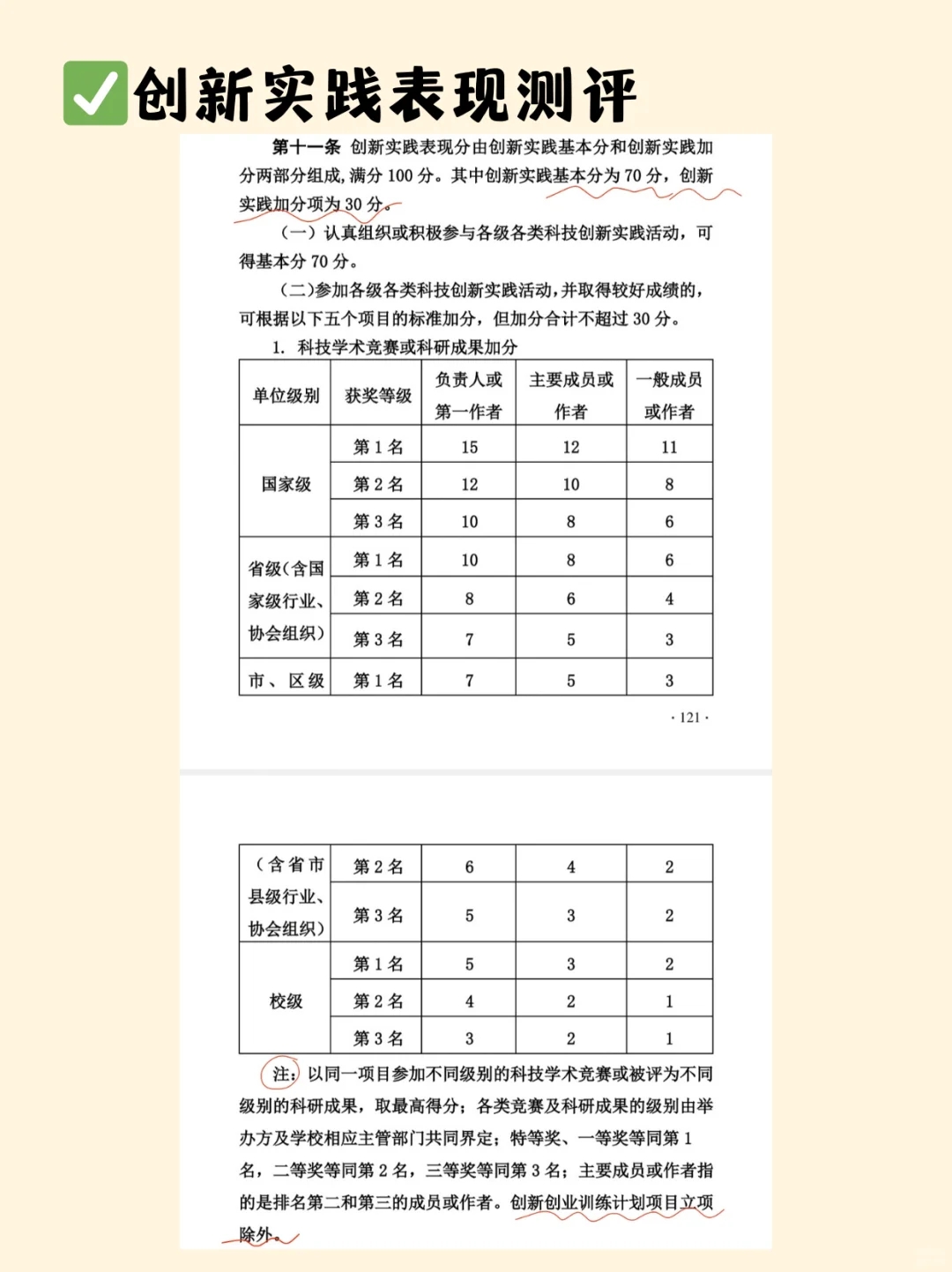 华立uu拿奖学金，还要提高综测分噢